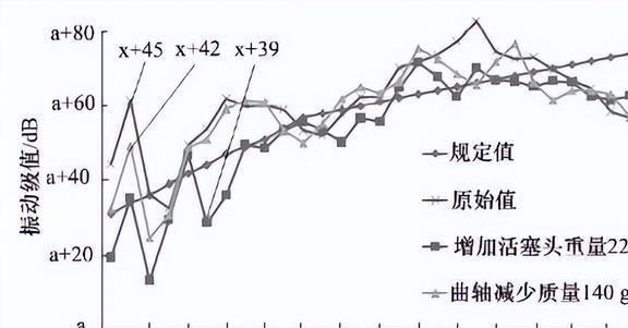 星空体育·(中国)官方网站压缩机如何进行减振降噪？应用加强筋板在减振降噪领域有何(图11)