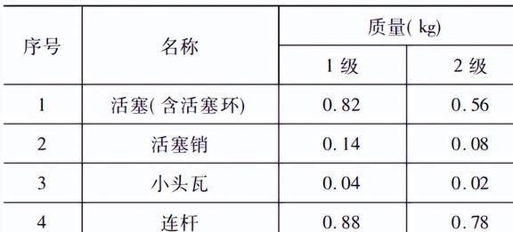 星空体育·(中国)官方网站压缩机如何进行减振降噪？应用加强筋板在减振降噪领域有何(图12)