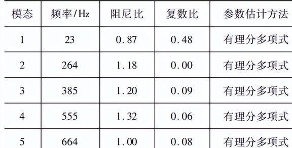 星空体育·(中国)官方网站压缩机如何进行减振降噪？应用加强筋板在减振降噪领域有何(图14)