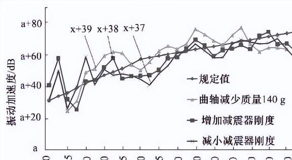 星空体育·(中国)官方网站压缩机如何进行减振降噪？应用加强筋板在减振降噪领域有何(图13)