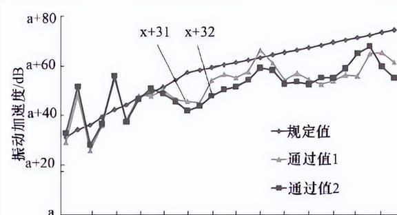 星空体育·(中国)官方网站压缩机如何进行减振降噪？应用加强筋板在减振降噪领域有何(图18)