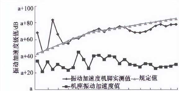 星空体育·(中国)官方网站压缩机如何进行减振降噪？应用加强筋板在减振降噪领域有何(图20)